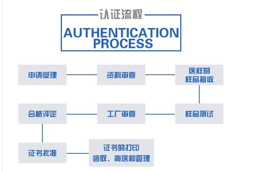 金昌HSE認(rèn)證辦理流程及艾維認(rèn)證中心在企業(yè)HSE管理中的作用
