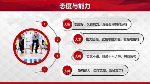 企業(yè)管理職場素質(zhì)提升訓(xùn)練 培養(yǎng)積極心態(tài)