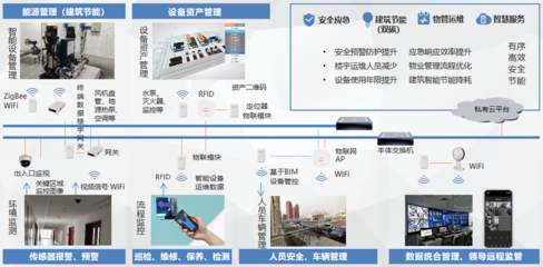 智慧園區中的人工智能系統集成服務 創新驅動與行業應用
