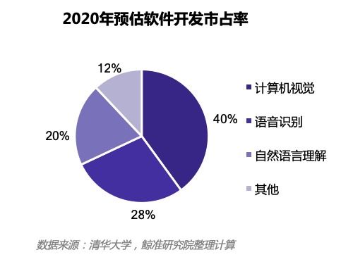 國(guó)內(nèi)人工智能產(chǎn)業(yè)一季度交易金額同比上浮，行業(yè)年復(fù)合增長(zhǎng)率達(dá)23.2%