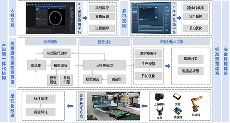 機(jī)勘院在國(guó)機(jī)集團(tuán)人工智能創(chuàng)新大賽中斬獲多個(gè)獎(jiǎng)項(xiàng)，彰顯行業(yè)應(yīng)用系統(tǒng)集成服務(wù)實(shí)力